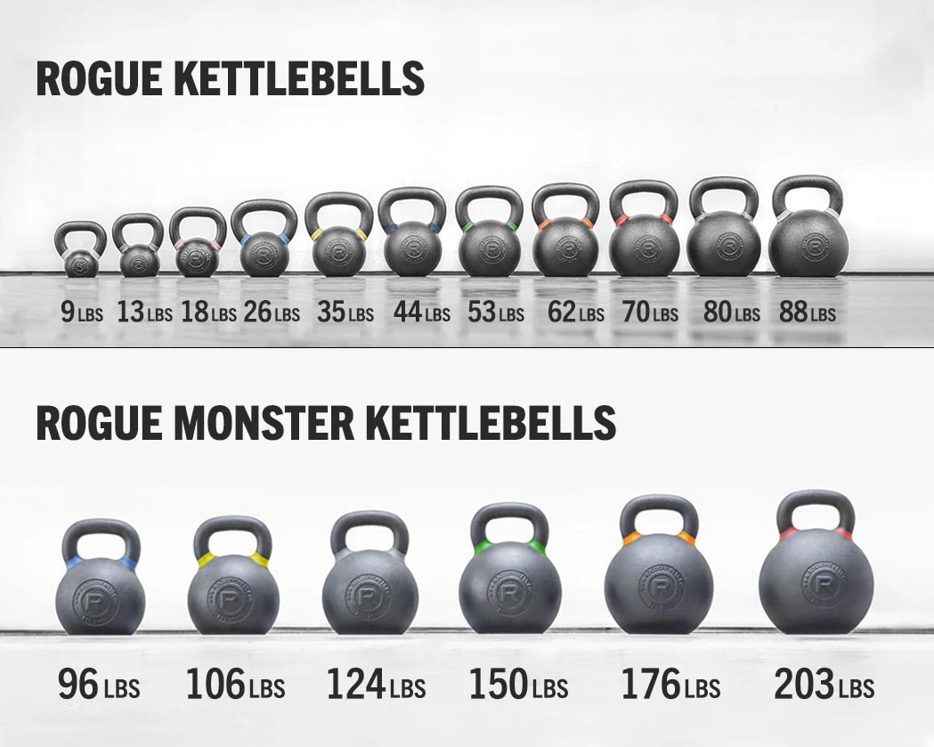 Top 10 ๐คฉ Rogue Kettlebells ๐ 2 Top 10 ๐คฉ Rogue Kettlebells ๐ - Image 2